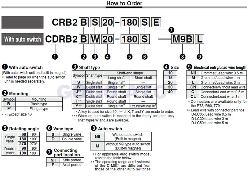 Высокое качество роторный привод один лопасти CRB2BW/CDRB2BW10-90/180 s 90 180 270 Вращающийся Угол Двойной вал роторный воздушный цилиндр