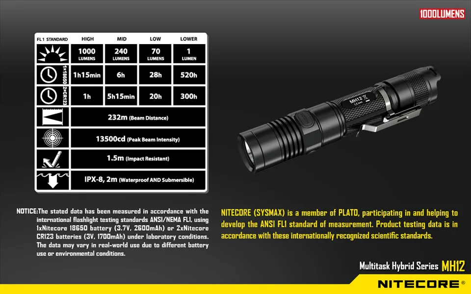 Nitecore MH12 MH12W аккумуляторной фонарик 1000 люмен XM-L2 U2 светодиодный водонепроницаемый с Nitecore 3200 мАч перезаряжаемый аккумулятор