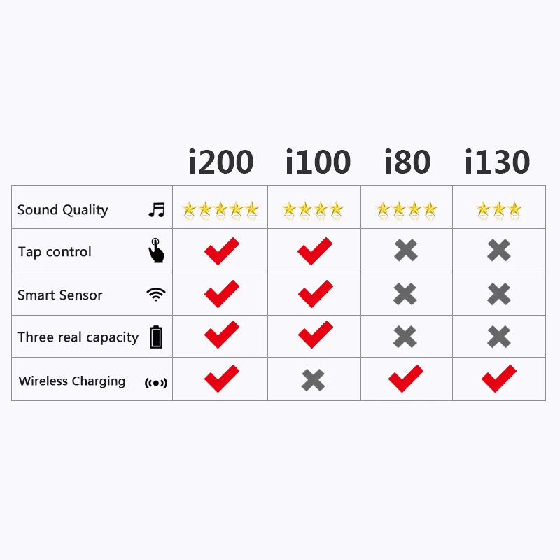 i200 TWS Pop up+Touch Function+Wrieless Charging Earbuds Bluetooth 5.0 Smart sensor 6D Bass Earphone PK i10 i80 i90 i100 tws d20