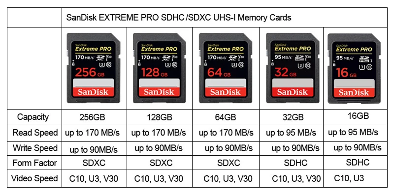 SanDisk Extreme Pro SD Card 16 ГБ 32 г 64 г 128 г 256 г SDHC SDXC UHS-я class10 95 м/с U3 Поддержка карт памяти V30 4 К для Камера/DV/зеркальные