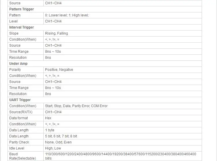 Osciloscopio Digital DSO5102P