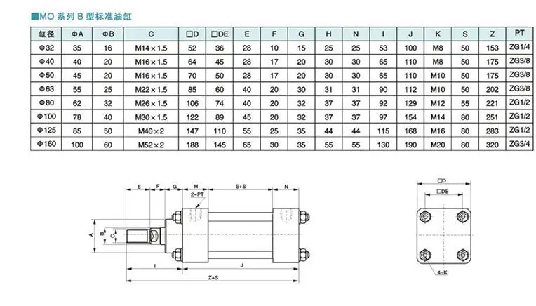 Толпа(HGG) свет масляно-гидравлический cylinder40cylinder масляный цилиндр пневматический гидравлический компоненты MOB40-50/100/150/200/250/300