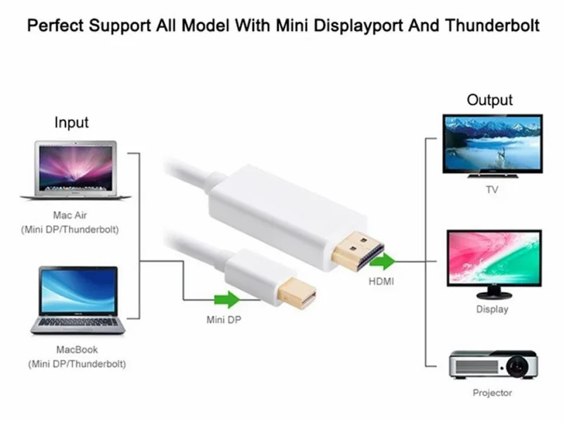 100 шт/партия* 1,8 м/6 футов Thunderbolt Mini display port Мужской MINI DP к HDMI Мужской конвертер кабель для Apple Macbook Mac Pro