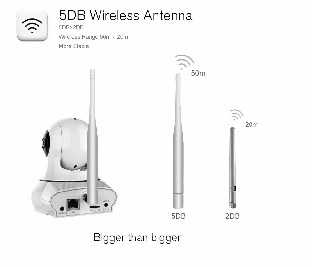 Escam покровитель qf500 мини IP Камера Onvif HD 720 P P2P Wirless WiFi Дома Видеонаблюдения Камера с датчик двери поддержка 32 ГБ TF карты