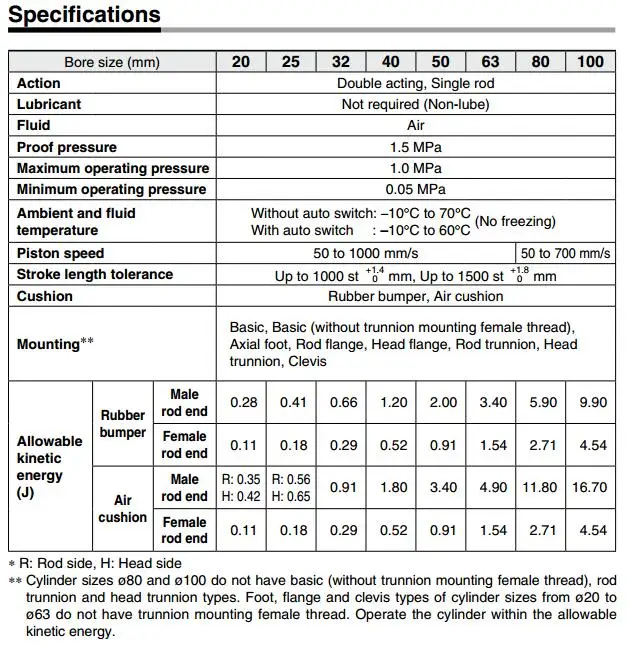 CG1 DATA 2