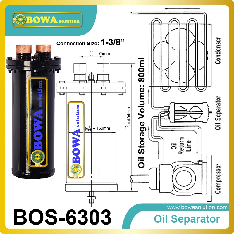 

Demountable Oil Separator recommended with Systems with long pipe runs and / or with long suction line / discharge line riser