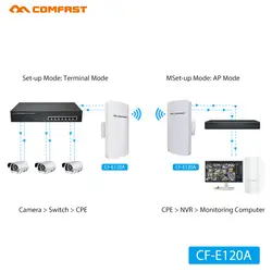 2 шт. 2 км Long Range Беспроводной Открытый CPE WI-FI маршрутизатор 2,4 ГГц 300 Мбит/с WI-FI Ретранслятор Extender наружных AP маршрутизатор AP мост маршрутизатор