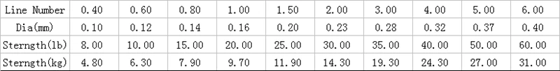 300 м, 4 цвета, 330 ярдов, 8 фунтов, 10 фунтов, 20 фунтов, 60 фунтов, плетеная рыболовная леска, 4 нити, материал ПЭ, супер прочная японская многофиламентная