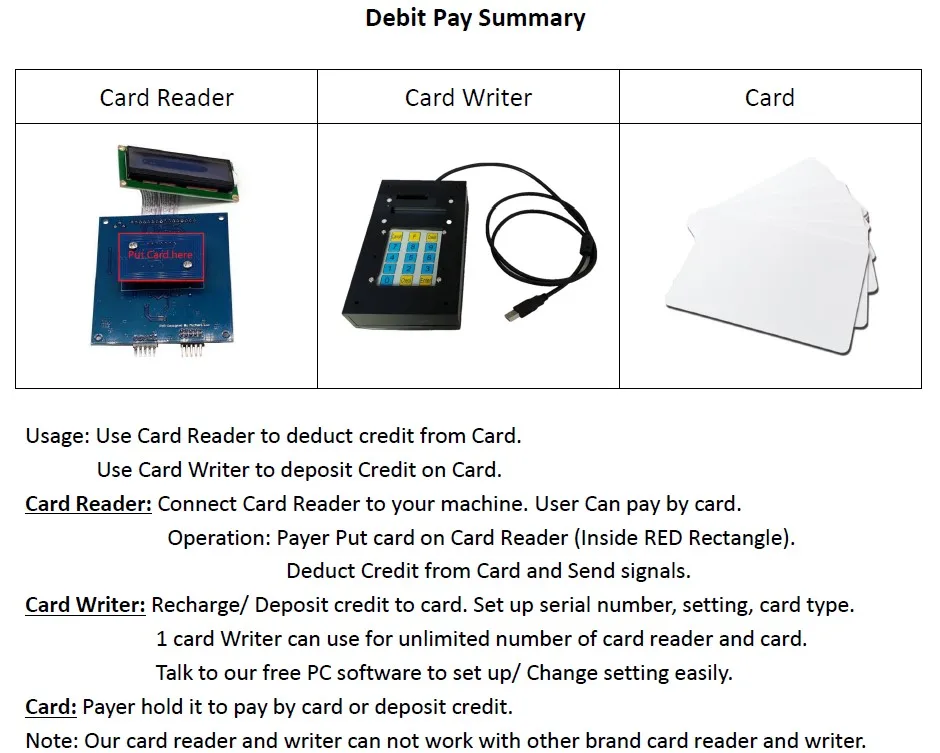 debit pay summary_