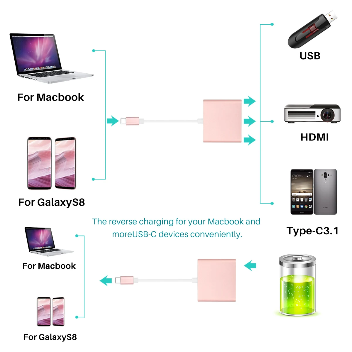 FORNORM USB 3.1Type-C HDMI адаптер 4 К+ USB 3,0+ USB-C конвертер кабель для зарядки Порты и разъёмы адаптер кабель смартфон