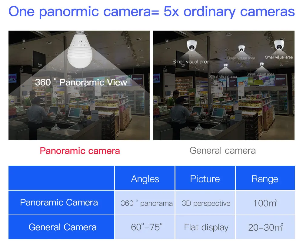 wireless cctv camera (3)