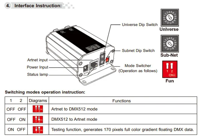 Artnet-DMX-1; ArtNet-конвертер DMX; ArtNet/DMX512 вход; DMX512 Каналы выход Artnet в DMX преобразователь сигнала