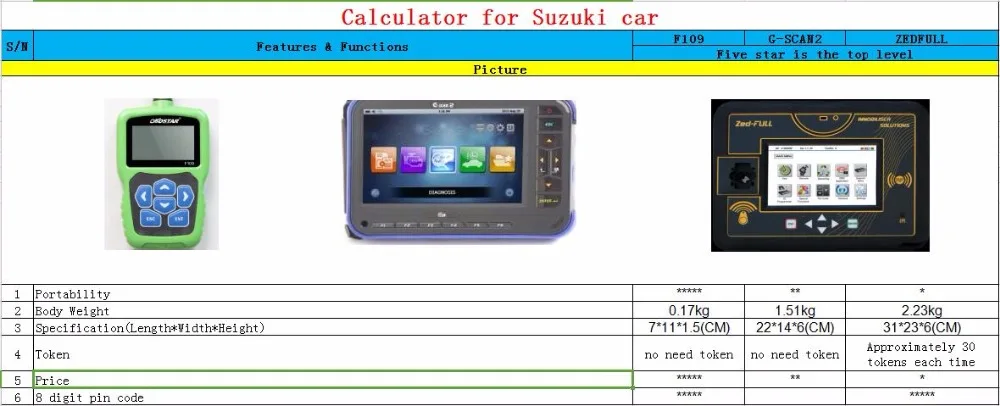 Obdstar F109 PinCode калькулятор для Suzuki с иммобилайзер и одометром Функция obdstar для suzuki