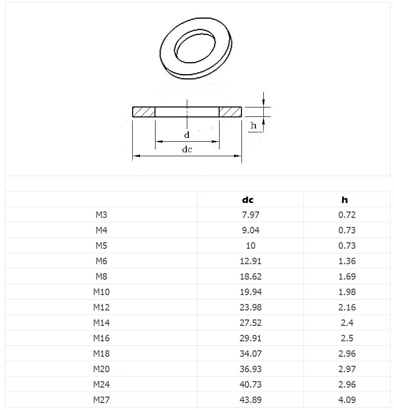 50 шт. DIN125 ISO7089 M2 M2.5 M3 M4 M5 M6 M8 углеродистая сталь плоская машина шайба обычная черная шайба мебельные прокладки