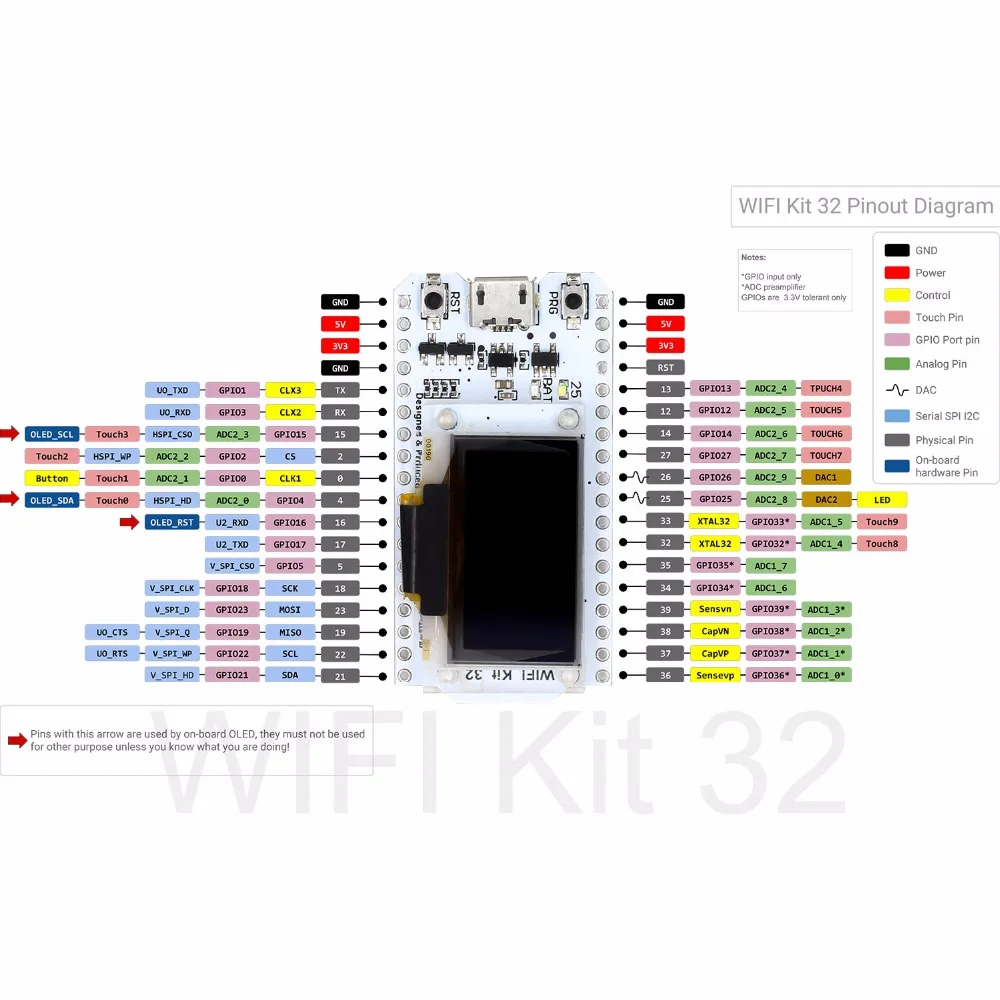 

ESP32 Bluetooth WIFI Kit Blue OLED 0.96 inch Display Module CP2102 32M Flash 3.3V-7V Internet Development Board