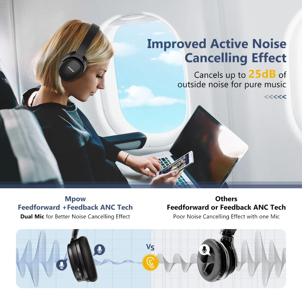 Mpow H10 activa de ruido cancelación de Bluetooth inalámbrico auriculares 18-25 H tiempo ANC Auriculares auriculares con micrófono para iPhone huawei Xiaomi - 2