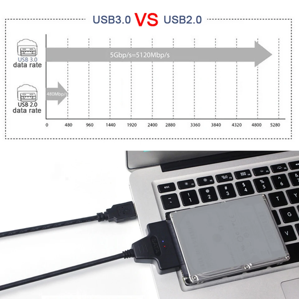 Kebidu USB 3,0 Sata кабель 22 Pin 2 " 2,5 дюймов HDD жесткий диск драйвер DVD CD ПЗУ адаптер конвертер высокоскоростной