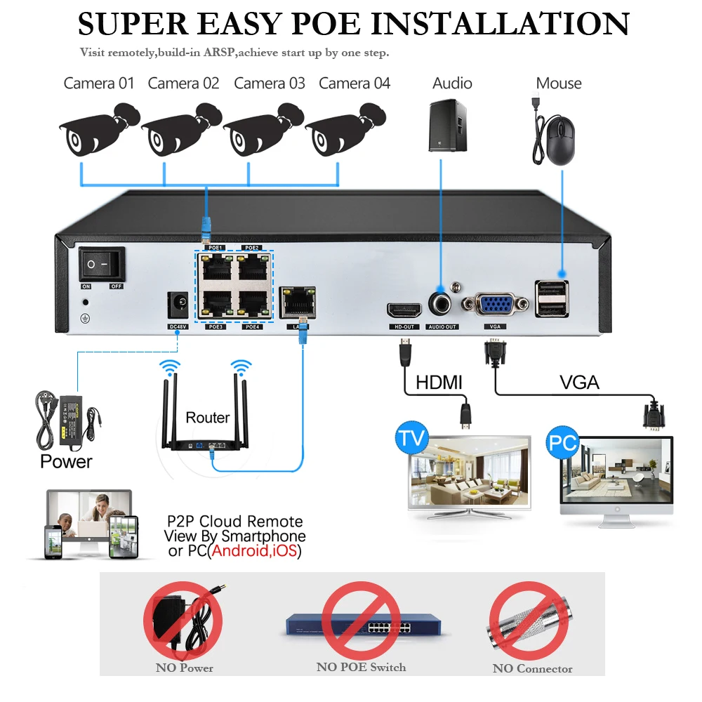 H.265 Surveillance System 4CH 5.0MP POE NVR Kit Indoor Outdoor Bullet Audio Record 5MP 3MP IP Camera IR Night P2P Video Set