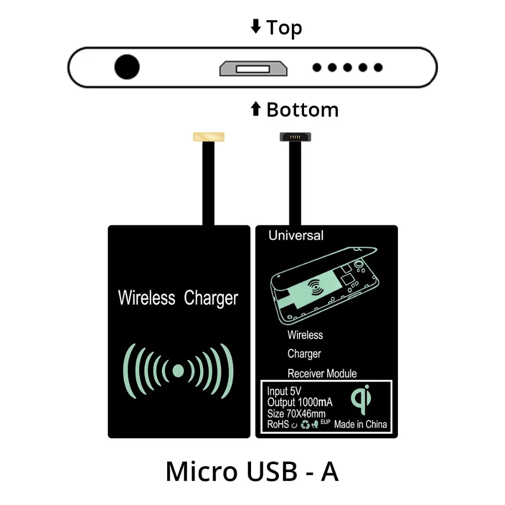 Micro-A