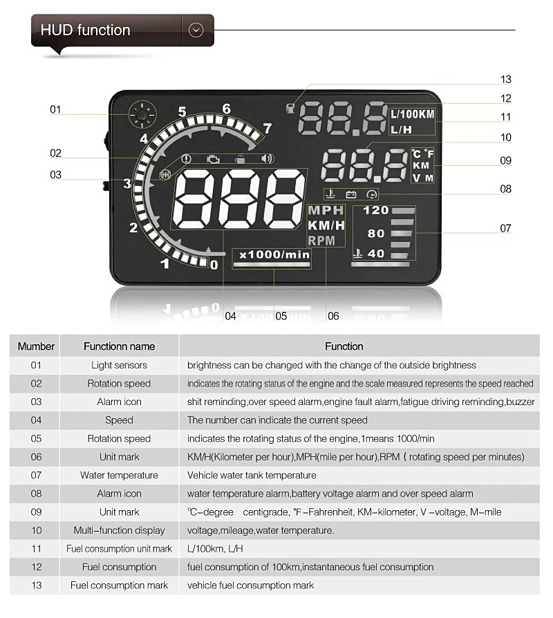 Автомобильный проектор скорости на лобовое стекло авто HUD Дисплей над скоростью сигнализации безопасное вождение OBD2 Цифровые автомобильные принадлежности для спидометра