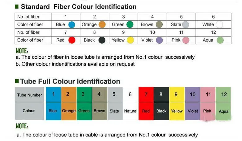 us-standard and tube full clor identification.jpg