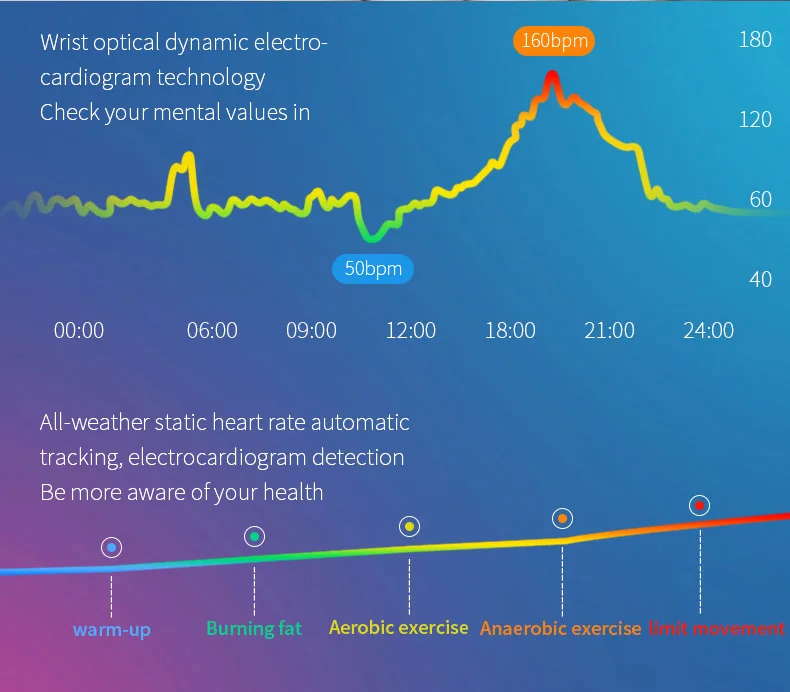 Время владельца G20 Smart Band PPG монитор ЭКГ браслет крови Давление Фитнес трекер активности браслет измеритель пульса для iPhone IOS