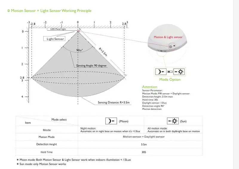 SZYOUMY 15 Вт Led панель Свет PIR + свет управление лампа для открытого монтажа ультра тонкий 18 мм круглый квадратный 110 В светодиодный светильник