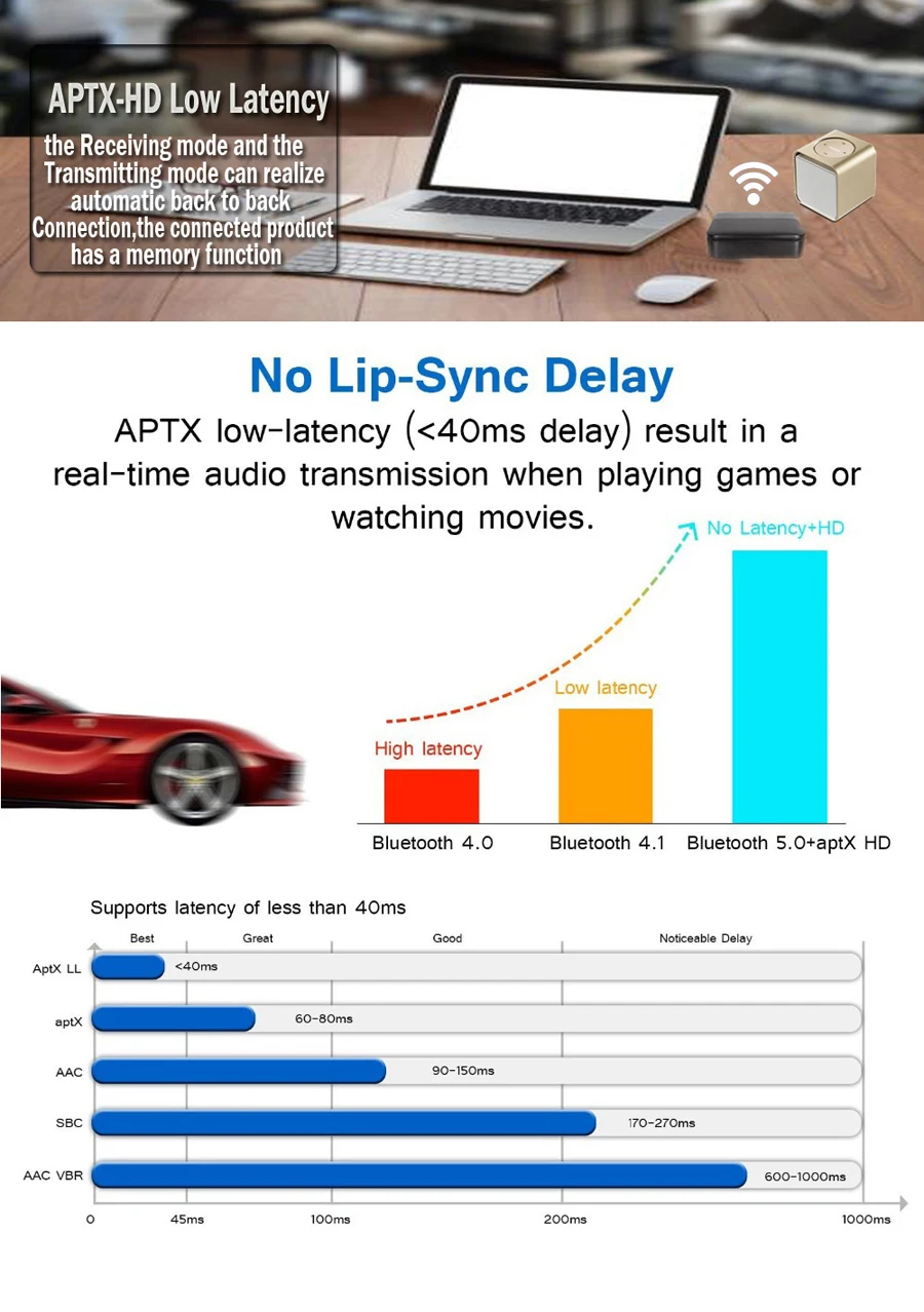 2 в 1 беспроводной Bluetooth 5,0 музыкальный аудио передатчик приемник Мини 3,5 мм aux aptX HD низкая задержка оптический авто на адаптер для ТВ