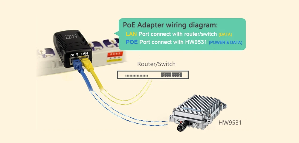 300 Мбит/с 2,4 г Long Range Открытый AP маршрутизатор CPE Wi Fi усилитель сигнала ретранслятор точка доступа беспроводной точка доступа поддержка PoE