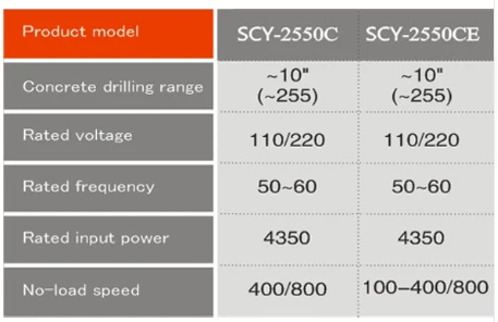 SKYRC GSM-015 GNSS GPS High Precision GPS Speed
