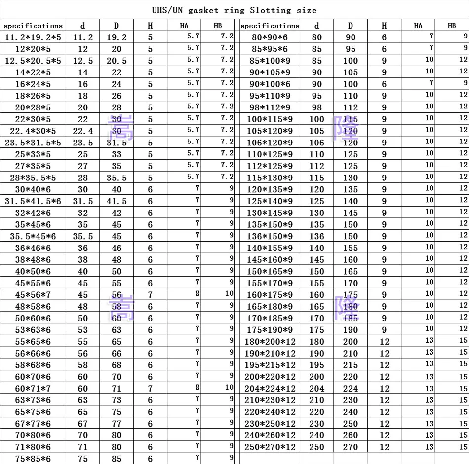 UHS UN UNS 11,2*19,2*5 12*20*5 12,5*20,5*5 14*22*5 16*24*5 18*26*5 пневматический цилиндр кольцо прокладка поршневой стержень симметричная масляное уплотнение