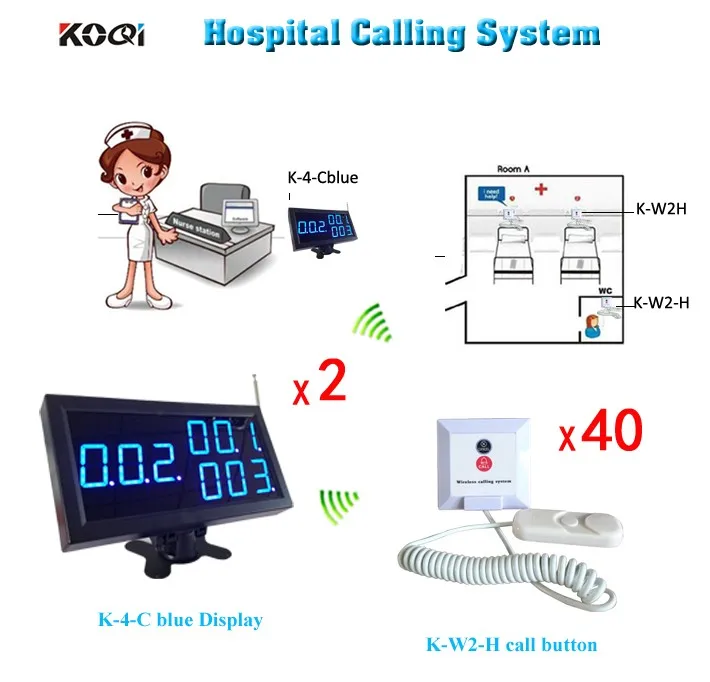 K-4-Cblue+W2-H 2+40 Service Push Button Pager System
