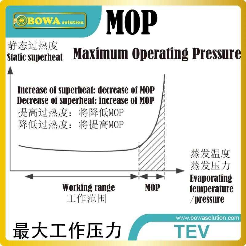R410a Operating Pressures USA Outlet idsdeutschland.de
