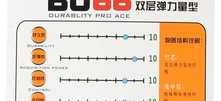 5 шт. FANGCAN BG66 бадминтонных струн для игры в бадминтон ракетки 0,66 мм Диаметр 20-25 фунтов