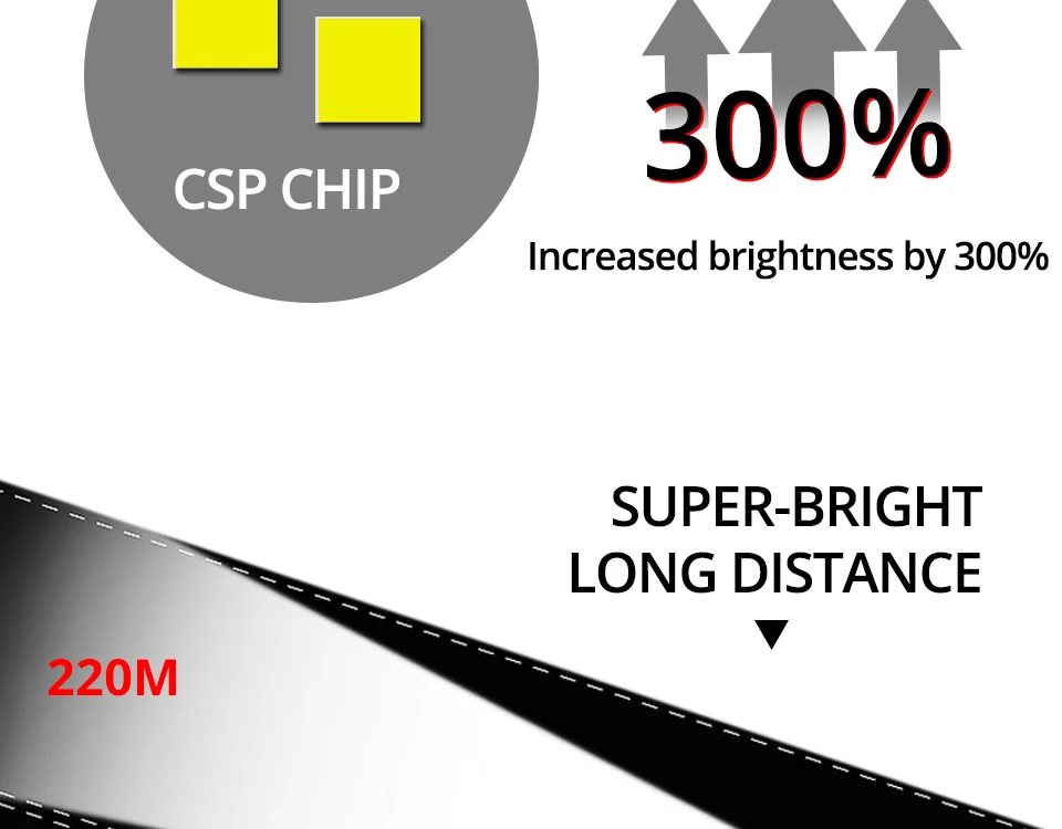 H7 Led H4 Car Bulb H1 H11 Fog Lamp Hb4 Fanless Car Lamp 6500K 12V Led CSP Chips 80Wset 9005 Hb3 LED Auto-styling Headlight 9006 (6)