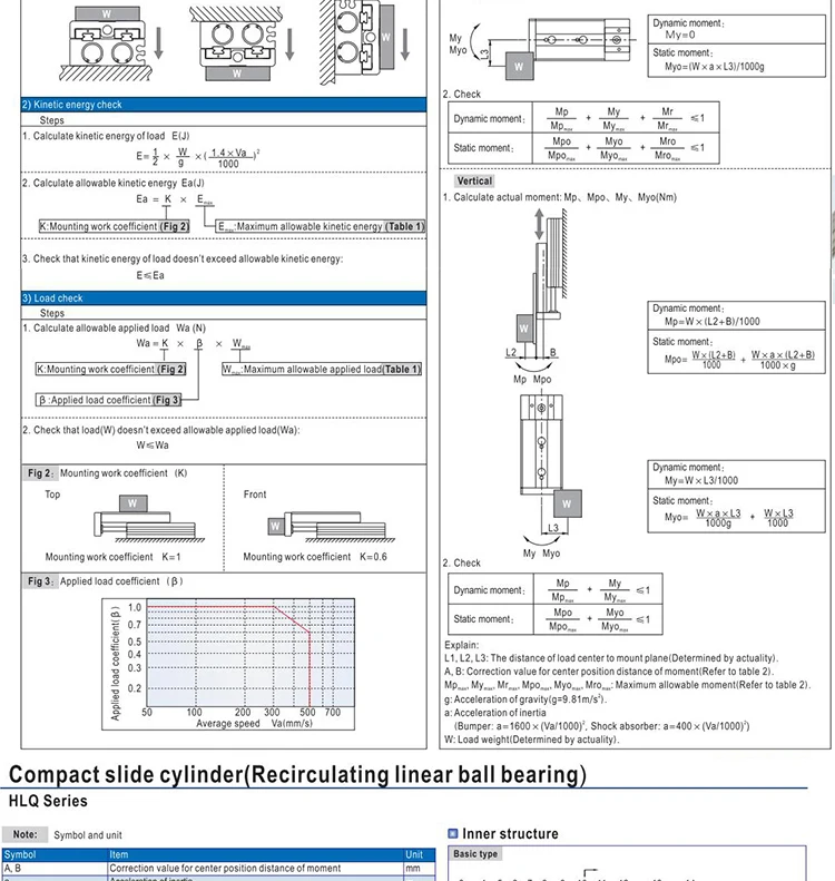 HLQ16X50SA/75SA/100SA/125SA/50SBT/75SBT/100SBT/125SBT/125SAS YIYUN раздвижные Настольный цилиндр