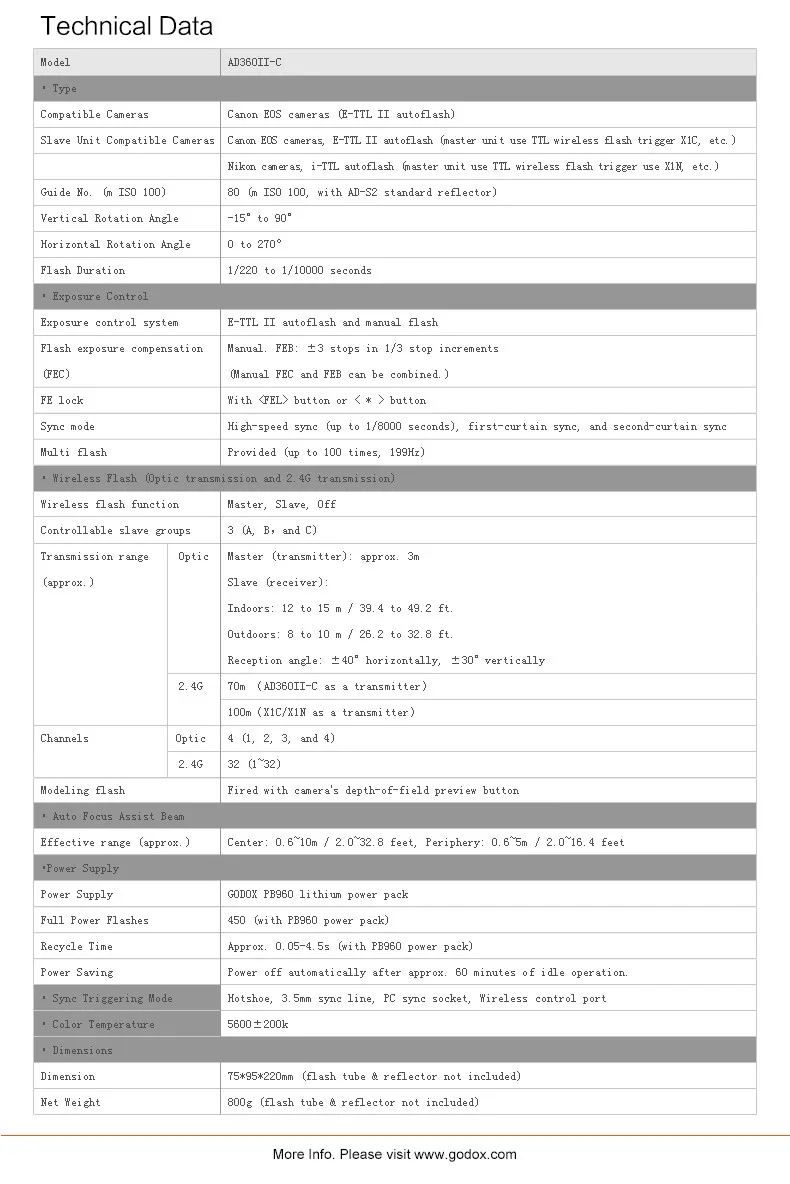 Новый Godox WITSTRO AD360 AD360II ttl 360 W/S уличная вспышка с беспроводным включателем для Canon Nikon