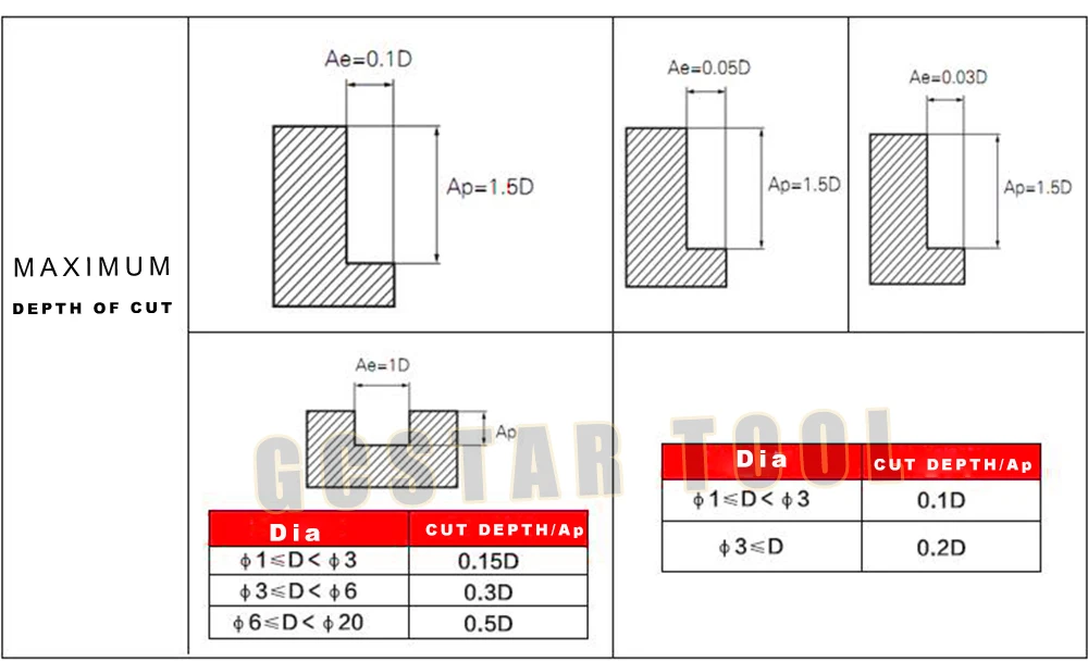 铣刀切深.jpg-gcstar
