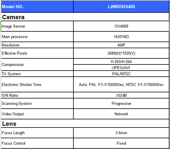 LIRDNS4001