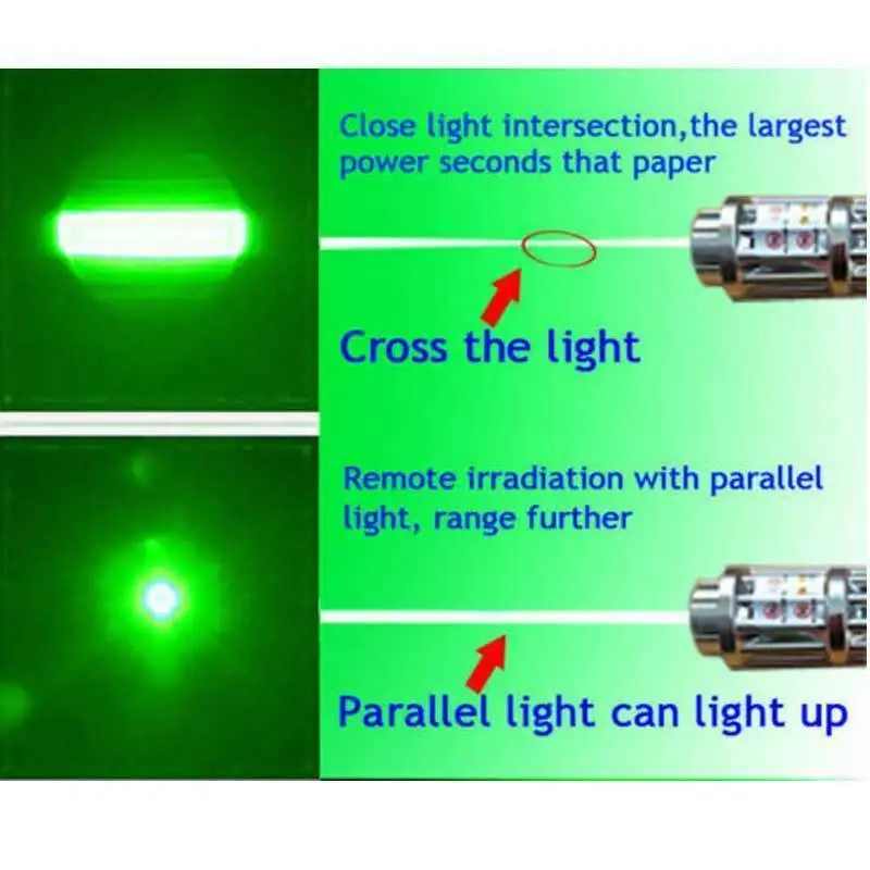Наружная Зеленая лазерная указка, самая мощная зеленая лазерная указка, военная, 532 нм, горящая Зеленая лазерная указка, ручка, горящая спичка, сигареты