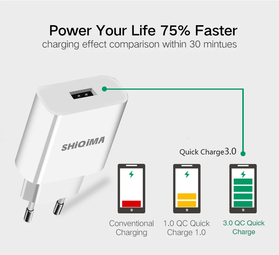 9SHiQiMA Fast Charger Quick Charge Dual QC 3.0 USB Phone Universal wall Travel Charger For Samsung galaxy S9 For Xiaomi Redmi 4x
