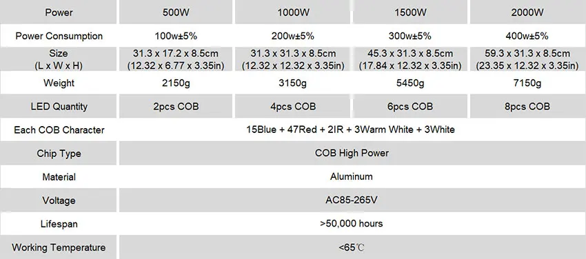 ZW0195-ZW0198-Chart