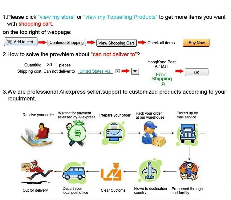 order process