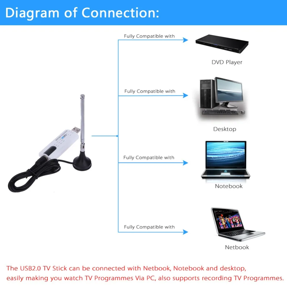 Цифровой спутниковый DVB T2 USB ТВ палка тюнер с антенной дистанционного будущего-доказательство ТВ приемник для DVB-T2/DVB-T/DVB-C/VHF-/UHF диапазона