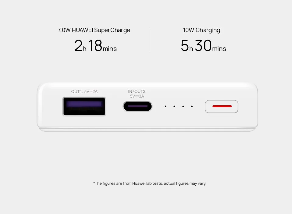 Новейший HUAWEI 12000 40W SuperCharge power Bank type-C Входное зарядное устройство для ноутбука, смартфона, часов, универсальная совместимость