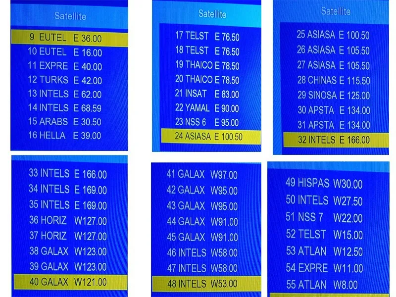 sa list 2