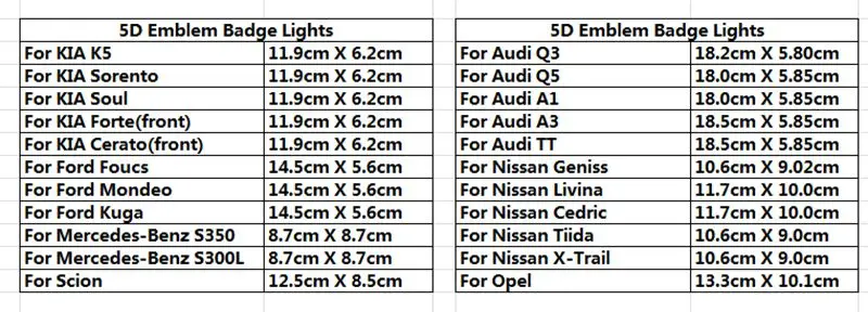 1 шт. 3 м Стикеры 14,5x5,6 см автомобильной 5D светодиодный автомобильный светильник для Ford фоусе Mondeo Kuga сзади/Передняя Знак светильник декоративный светильник s