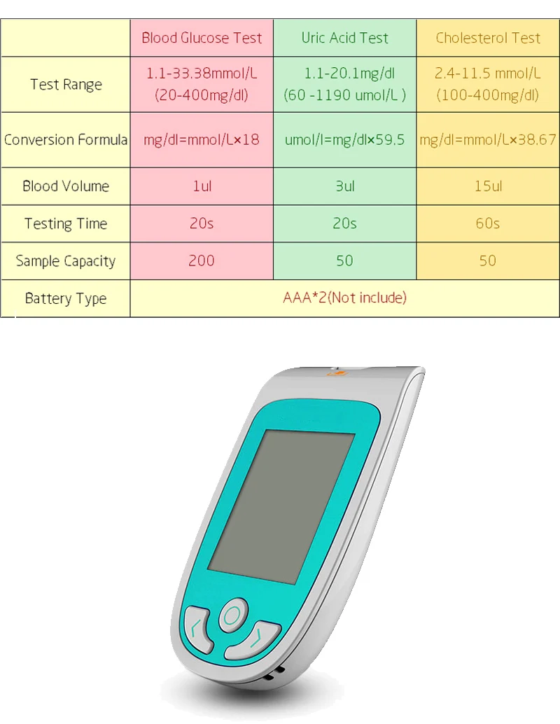 Тест-полоска для мочевой кислоты и тест-полоска для холестерина и тест-полоска для определения уровня глюкозы в крови Подходит для многофункционального анализатора 3 в 1