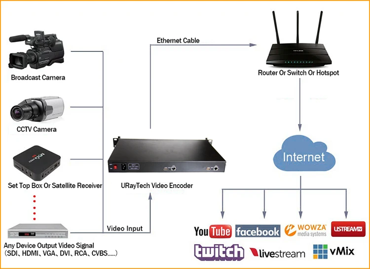 1U стойки HD 1080 P 1080i 2 в 1 HDMI видео кодек IPTV кодер 2 Каналы Live Streaming RTMP кодер Оборудования HDMI к H.264 H264