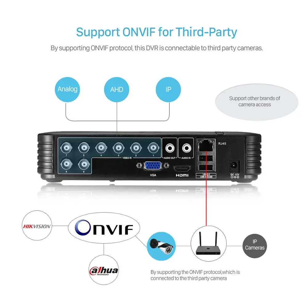 /AHD/N DVR 4 канала 8 канальный видеонаблюдения AHD N Hybrid DVR/1080 P NVR 4in1 видео регистраторы